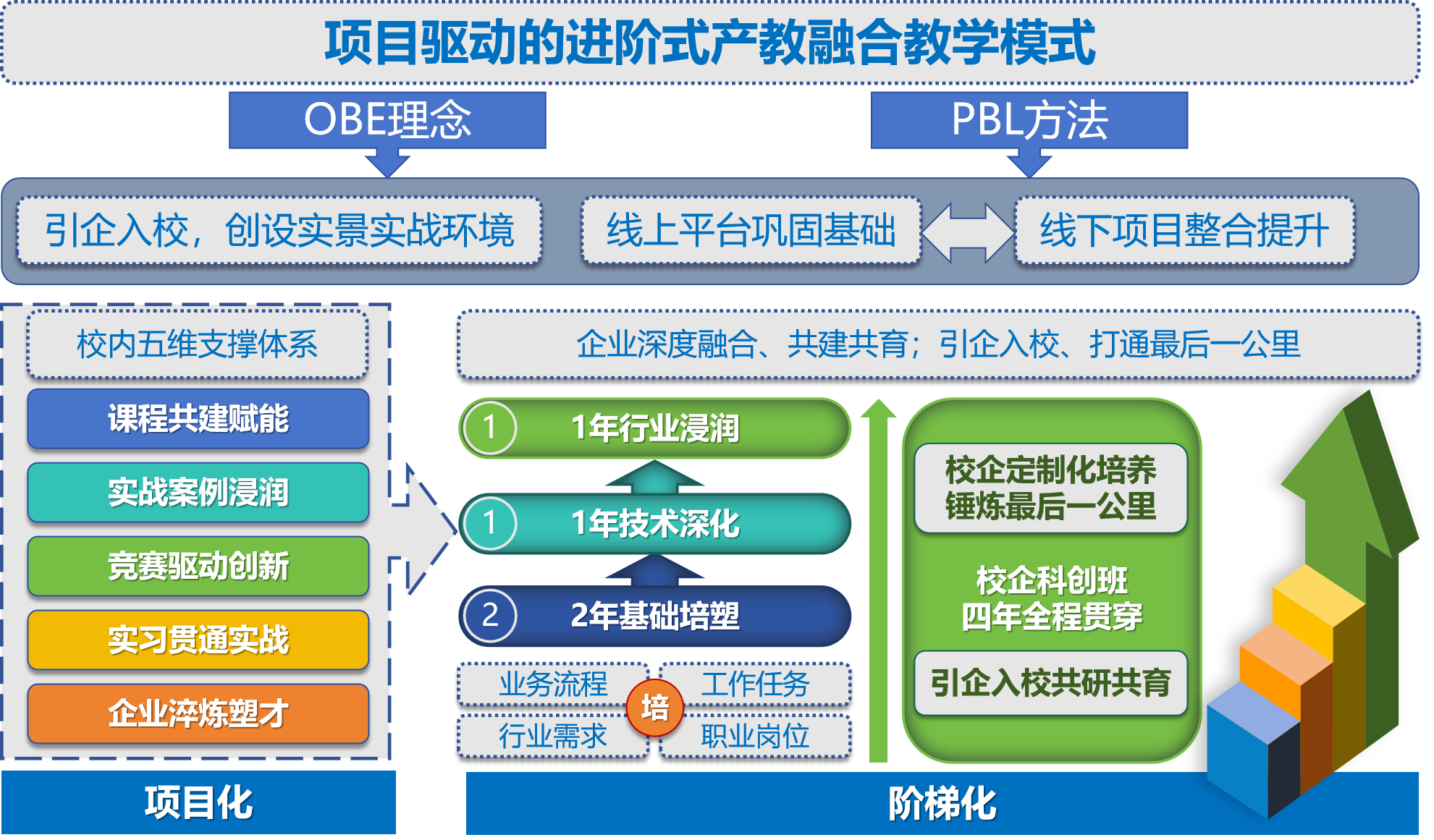 教学模式示意图